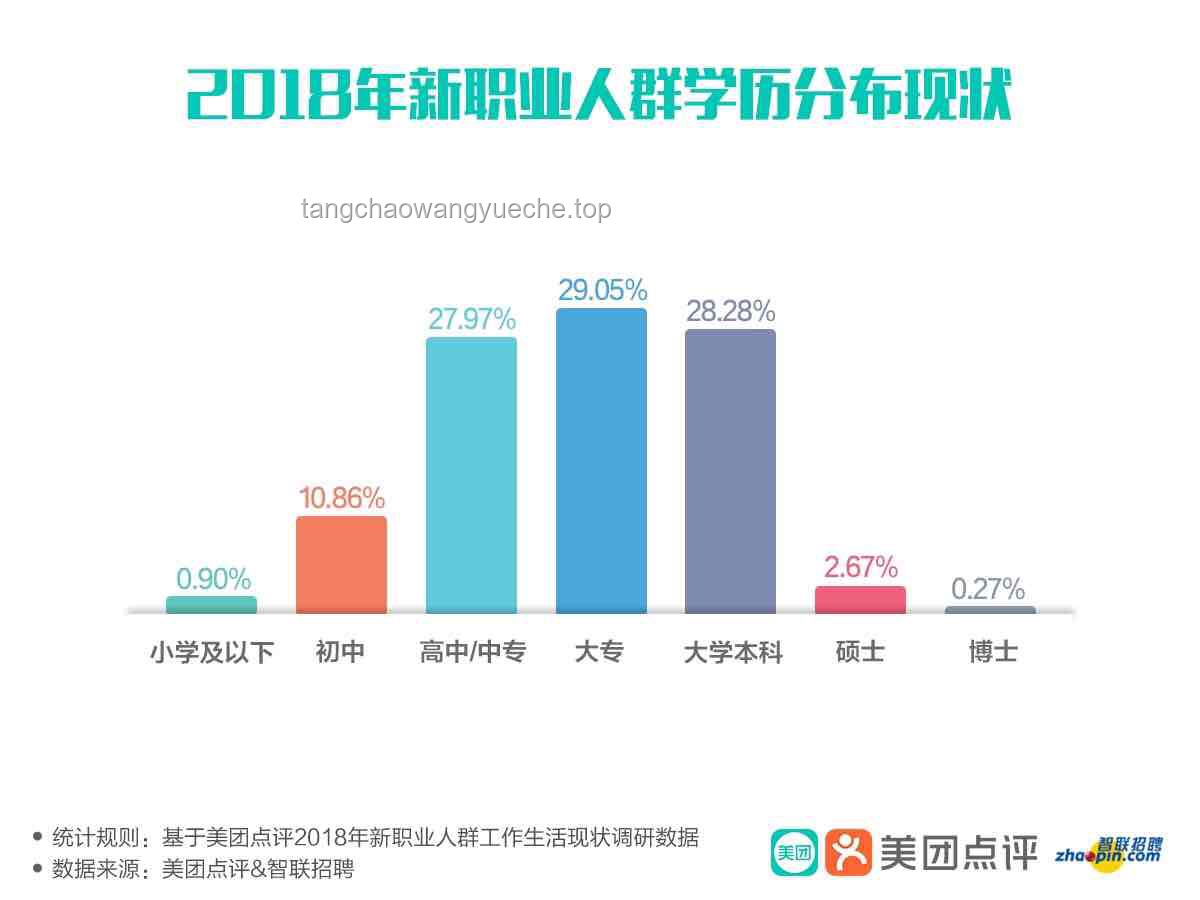 向上择偶：理解现代婚恋中的选择趋势
